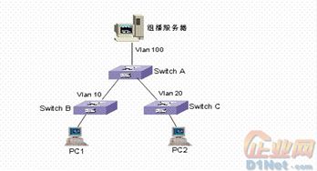 三層交換機(jī)新型技術(shù)發(fā)展現(xiàn)狀與網(wǎng)絡(luò)技術(shù)開發(fā)趨勢(shì)
