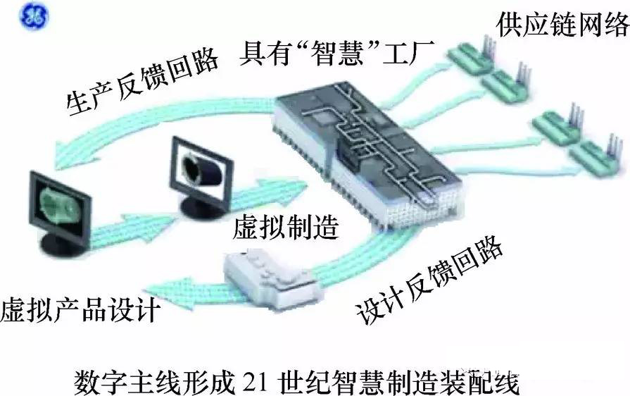 汽車產業的智能制造關鍵技術都在這里了！